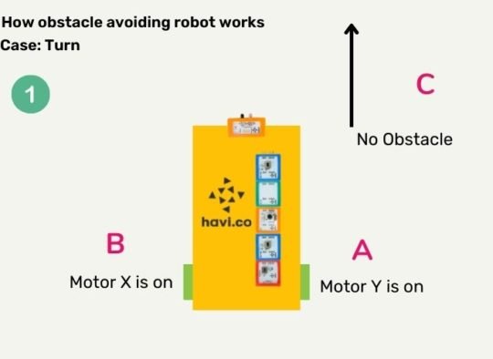 Guide To Make An Obstacle Avoiding Robot Havi Co