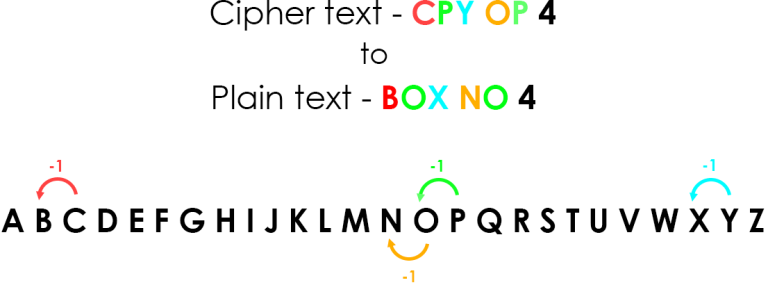 cryptography-for-kids-cryptography-worksheet-havi