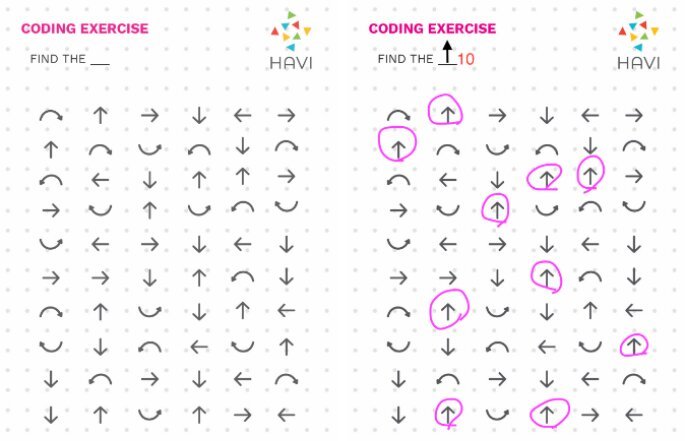 Unplugged Coding | 12 Offline Coding Activities | Havi