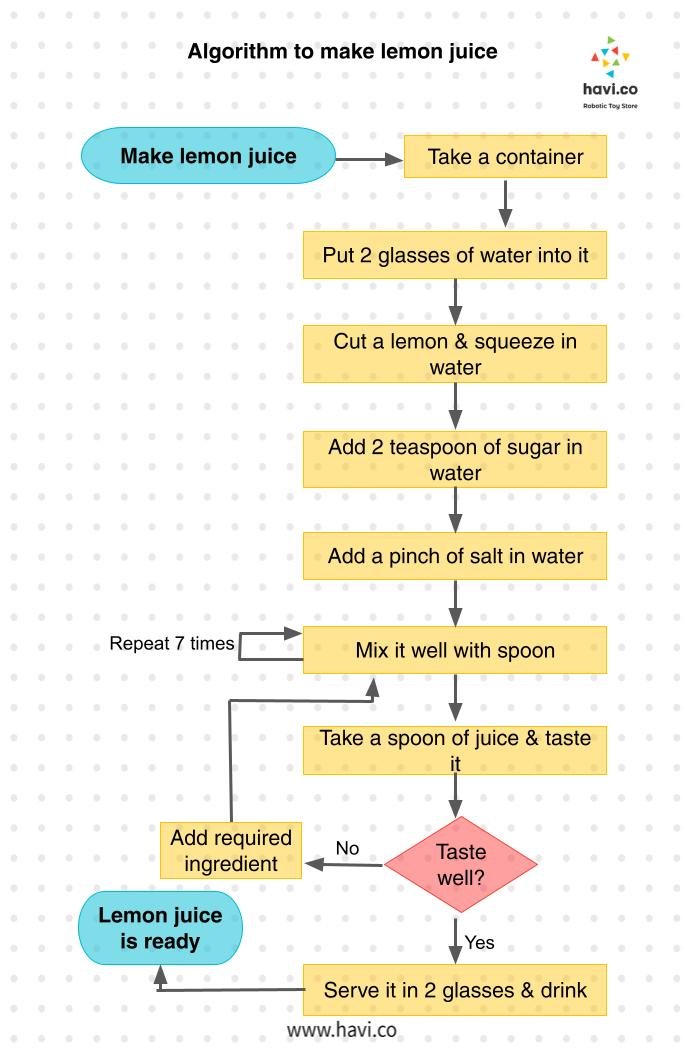 Algorithms Examples