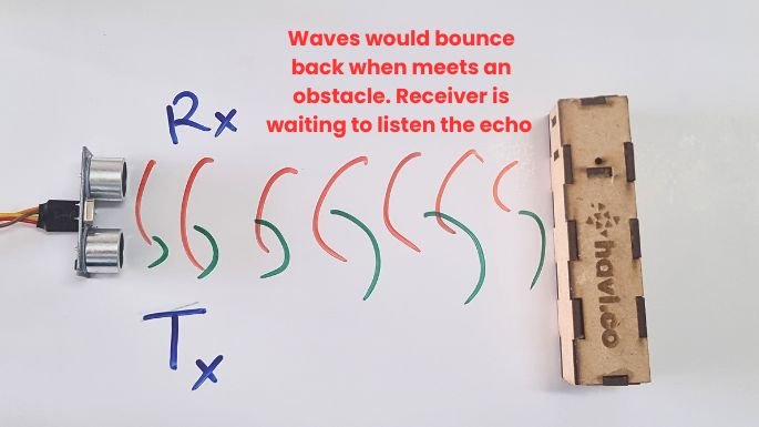 how receiver works in ultrasonic sensors