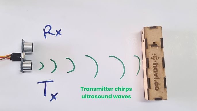 how transmitter works in ultrasonic sensor