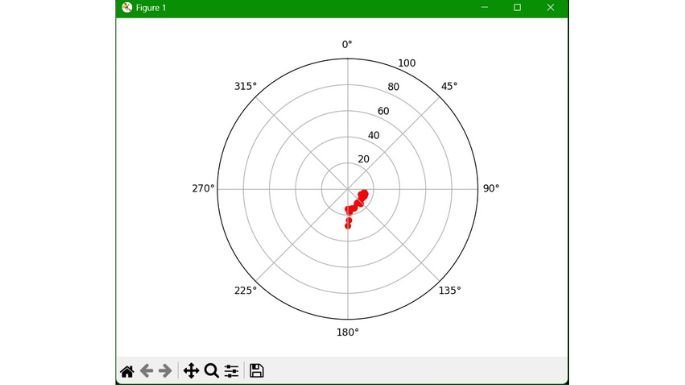 180 sonar location map